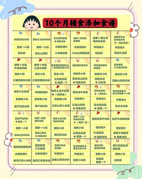 宿迁代生咨询机构:宝宝10个月辅食