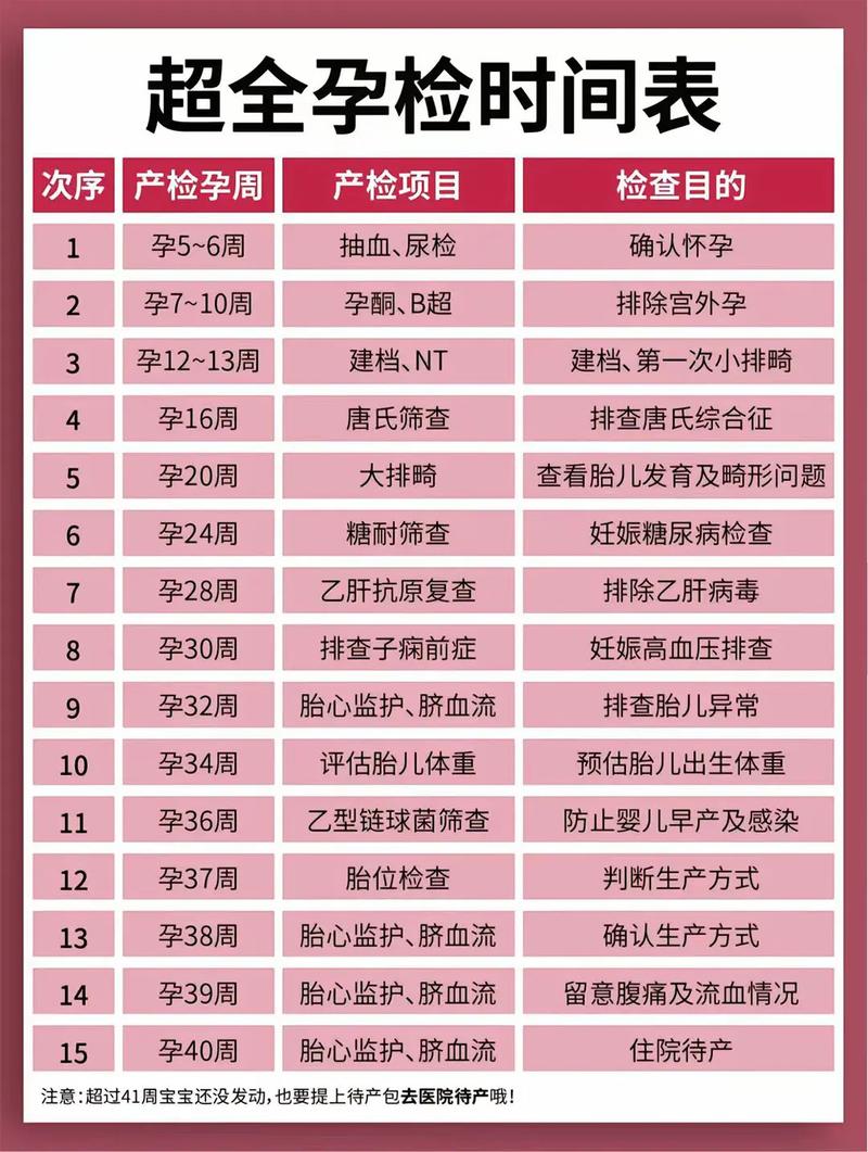 宿迁代生中心:孕妇生化检查是什么